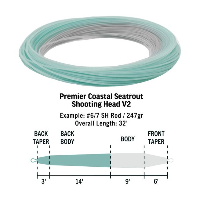 Hovedbilde RIO Coastal Seatrout Skyteklump V2.0