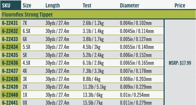 Hovedbilde RIO Fluoroflex Strong Fortomsmateriale