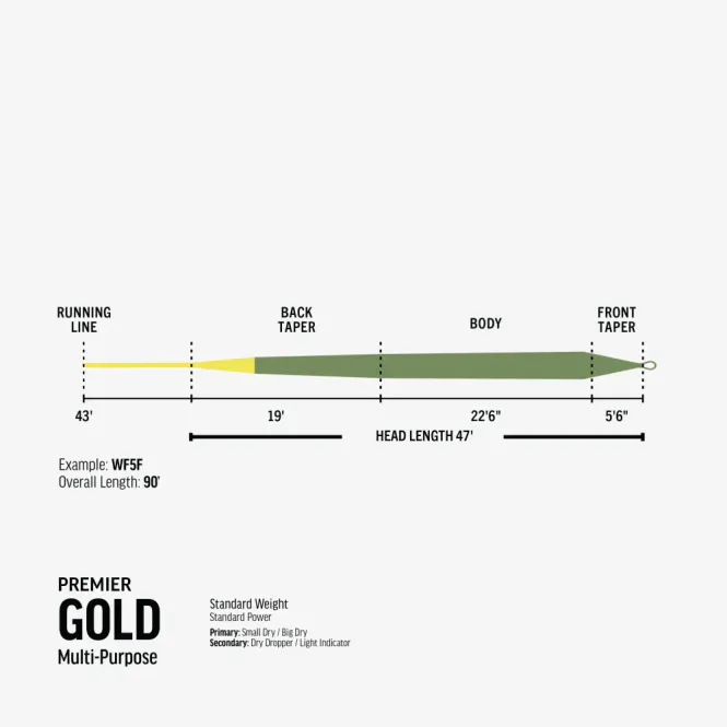 Hovedbilde RIO Premier Gold Flyteline
