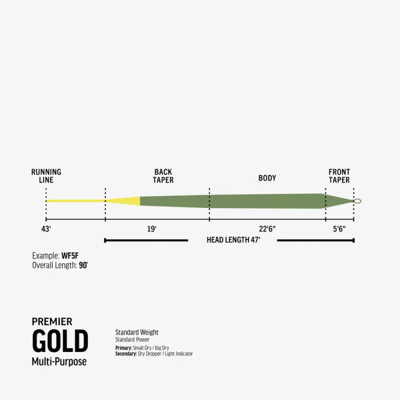 RIO Premier Gold Flyteline